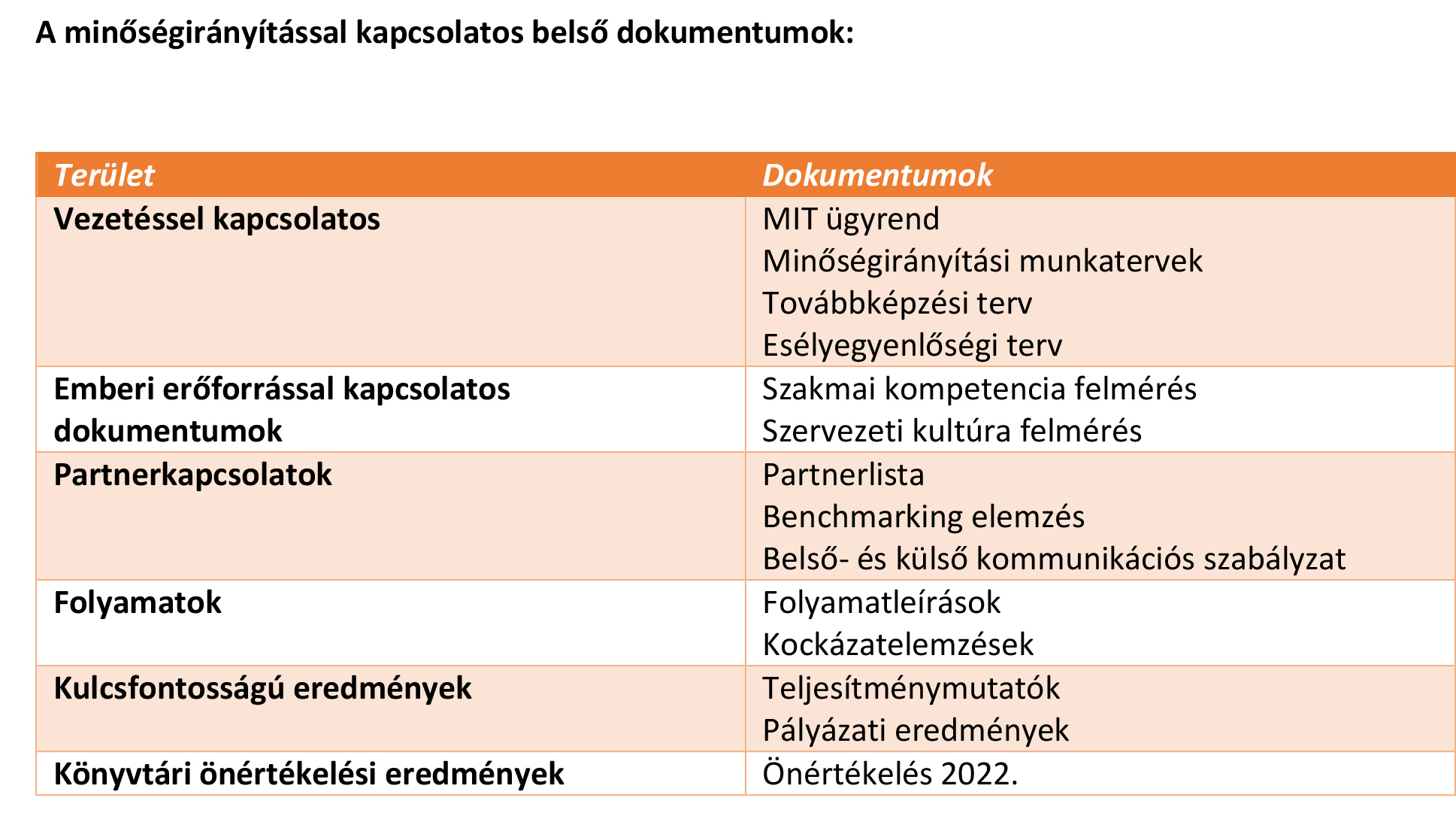 A minőségirányítással kapcsolatos belső dokumentumok